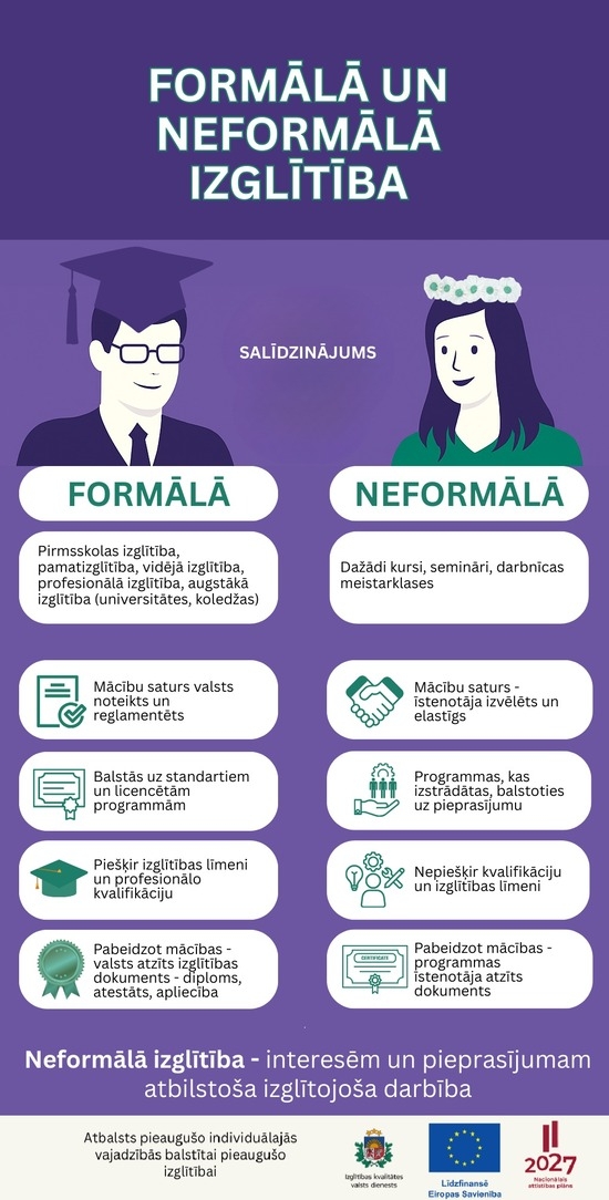 Formālā un neformālā izglītības atšķirību infografika.